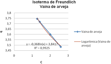 Fig. 5b.