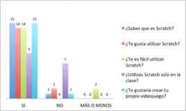 Fig 3.