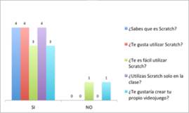 Fig 4.