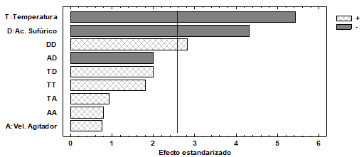 Fig 1.