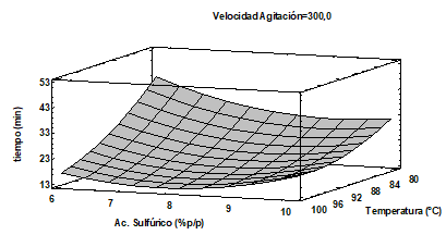 Fig. 3 (a). 