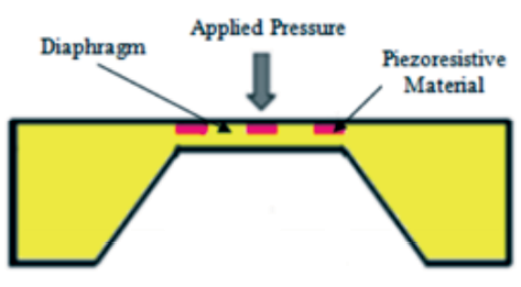 Fig. 8