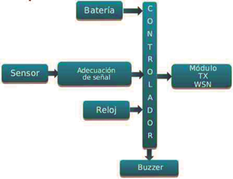 Fig. 14