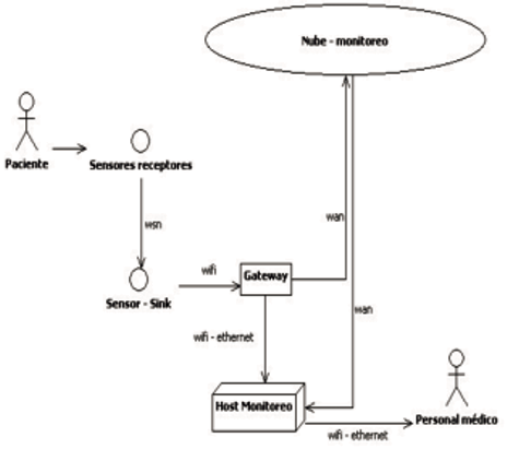 Fig. 1 