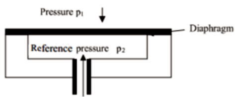 Fig. 6