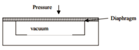 Fig. 5 