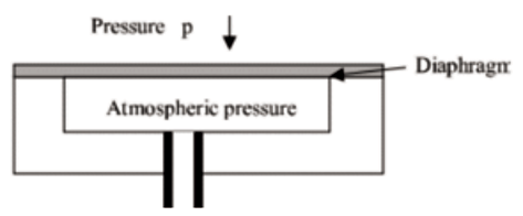 Fig. 7 