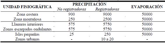 Tabla 2. Valores mínimos de densidad de estaciones (Km2 por estación)