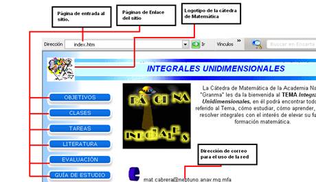 Interfaz 