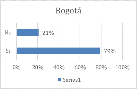 Gráfico 7a: Cambios en los hábitos