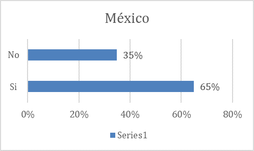 Gráfico 7b: Cambios en los hábitos