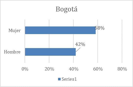 Gráfico 8a: Perfil demográfico