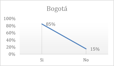Gráfico 6a: Uso de transporte público