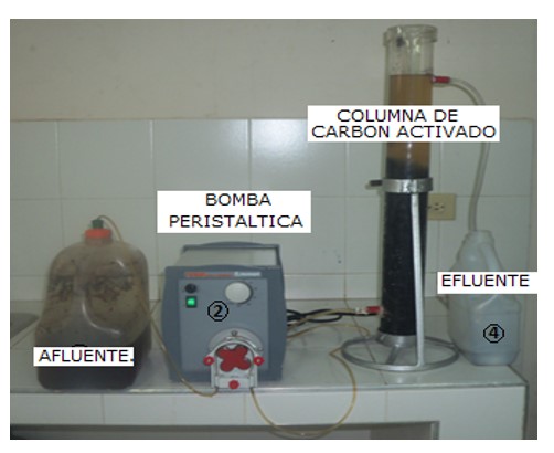 Reactor continuo.