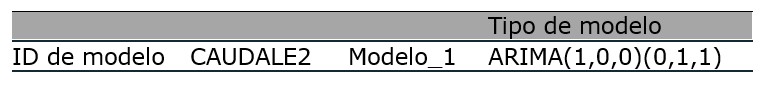 Descripción del modelo de pronostico