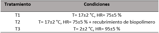 Temperatura y humedad relativa de los
tratamientos poscosecha de los frutos de durazno cv Gran Jarillo.