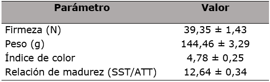 Parámetros fisicoquímicos de los frutos de
durazno cv. Gran jarillo al primer día del
experimento (n=12, ± desviación estándar). N (newtons), g (gramos), SST
(Sólidos solubles totales), ATT (Acidez total titulable).