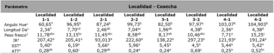 Características del fruto de ciruela variedad Horvin en el momento de la cosecha.