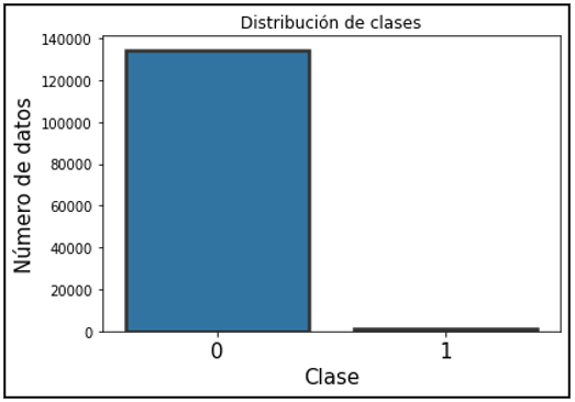 Reporte de clasificación entrenamiento del modelo. 