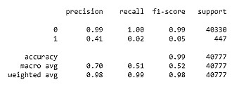 Reporte de clasificación entrenamiento del modelo