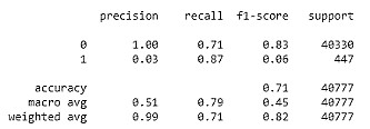 Reporte de
clasificación de la optimización por class_weigth