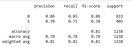 Reporte de
clasificación de la optimización-grid search