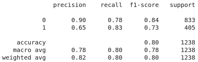 Reporte de
clasificación para el modelo optimizado