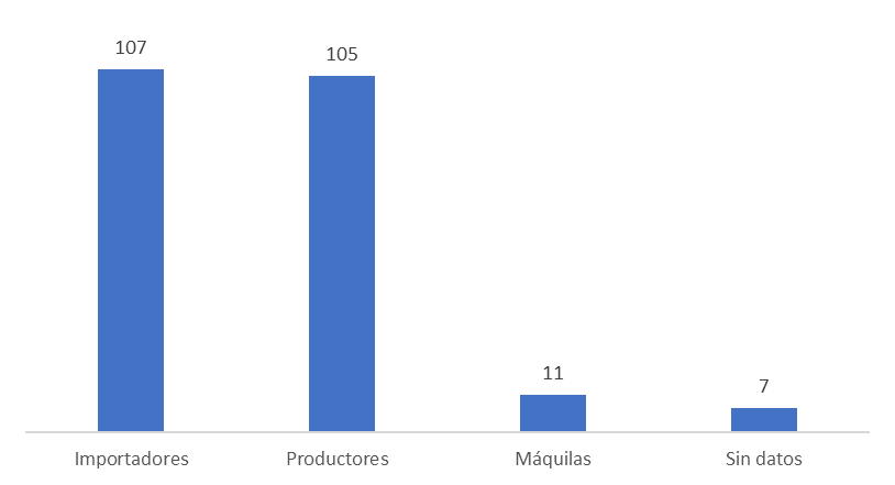 Empresas productoras de insumos agrícolas
biológicos registradas en Colombia hasta el año 2020