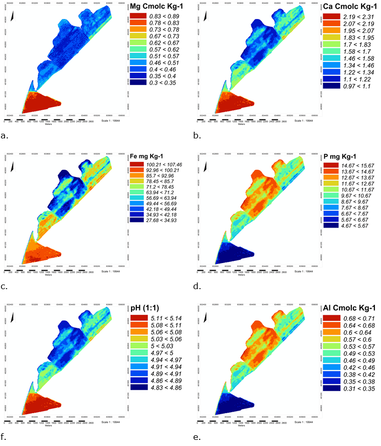 Salidas
gráficas de los modelos de regresión calculados: a. Mg, b. Ca, c. Fe, d. P, f. pH, e. Al