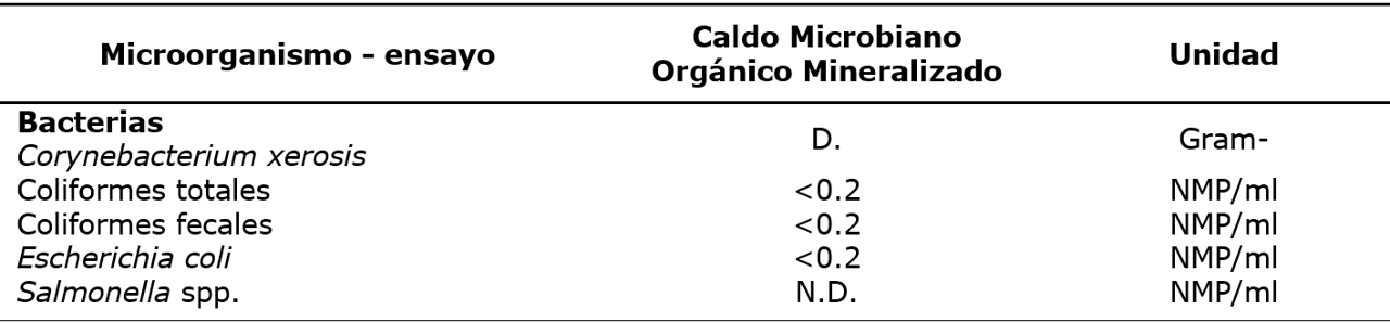 An&aacute;lisis microbiol&oacute;gico del caldo elaborado como biofertilizante en el JBBJCM