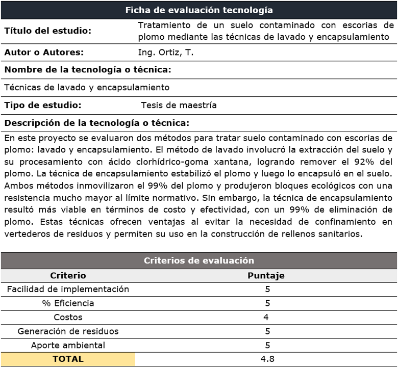 Tecnolog&iacute;as aplicadas para remoci&oacute;n de plomo. Estudio 1