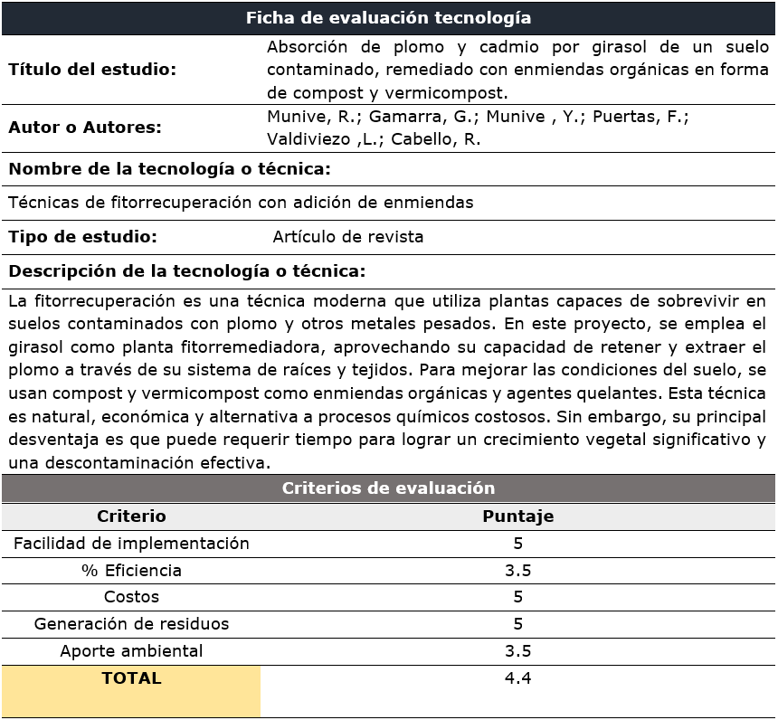 Tecnolog&iacute;as aplicadas para remoci&oacute;n de plomo. Estudio 2