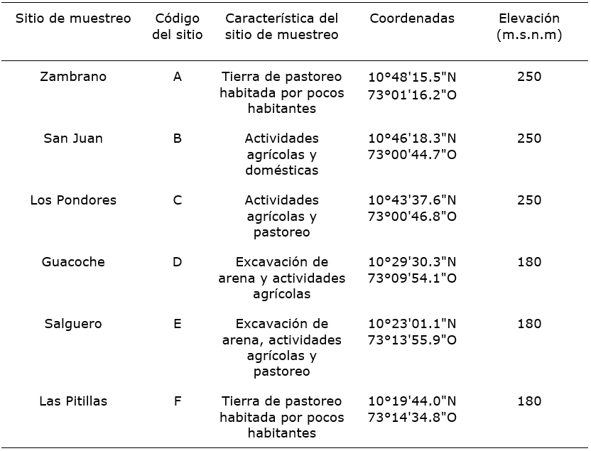 Detalles de sitios de muestreo del r&iacute;o Cesar