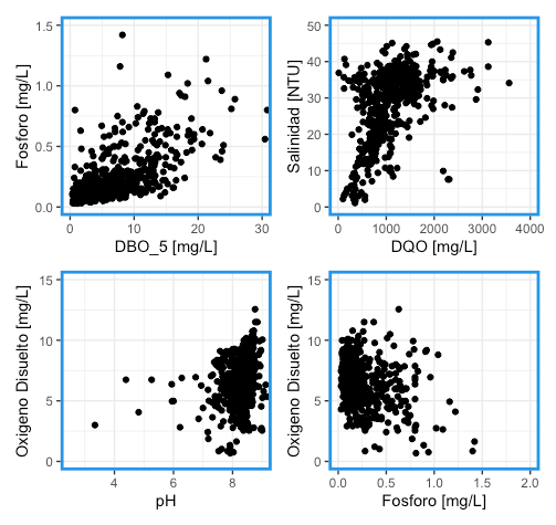 Correlaciones de variables
