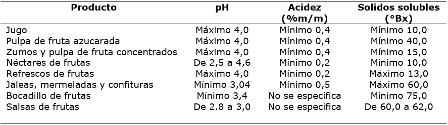 Características químicas para el procesamiento de la manzana según la resolución 3929 de 2013