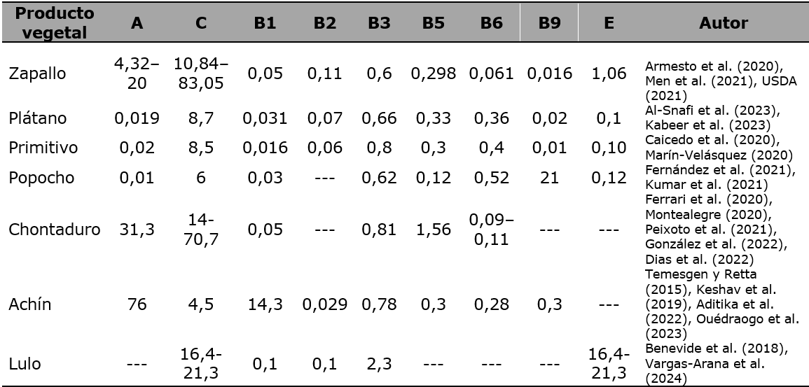 Vitaminas (mg/100 g) en productos vegetales utilizados en el Pac&iacute;fico colombiano