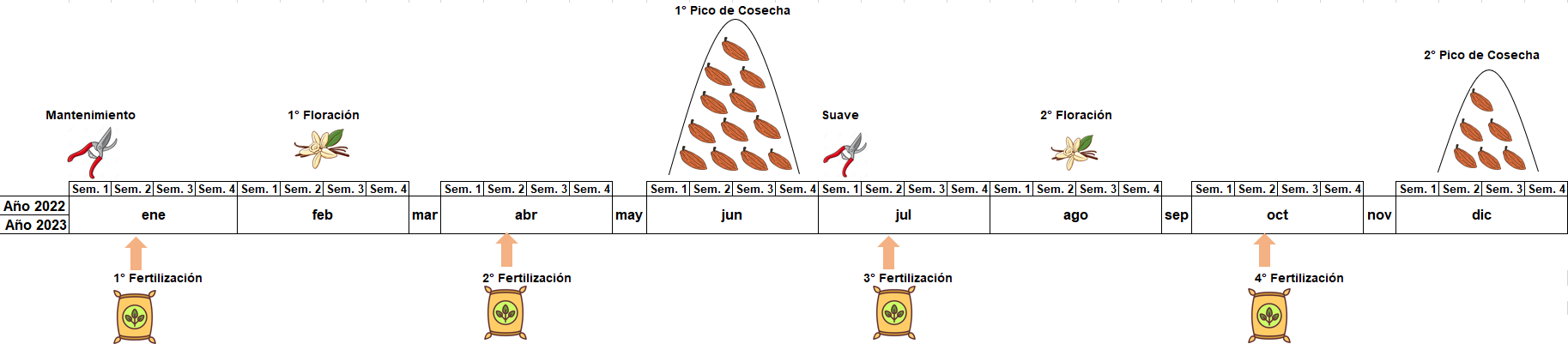 Fraccionamiento de la fertilizaci&oacute;n