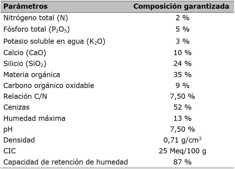 Descripci&oacute;n de la composici&oacute;n garantizada del abono org&aacute;nico