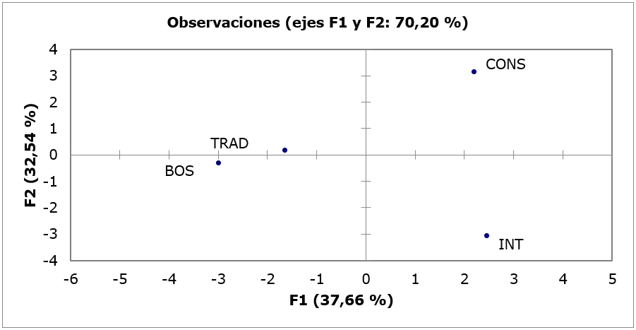 Suelos analizados a través de cuadrantes