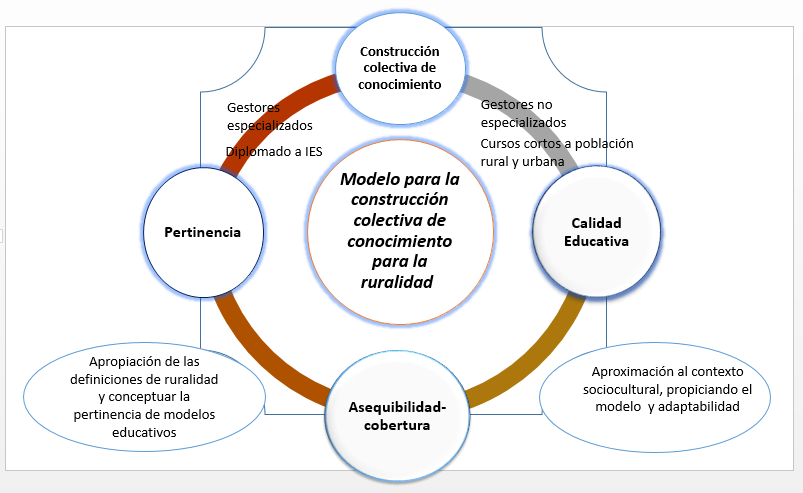 Contextualización metodológica.