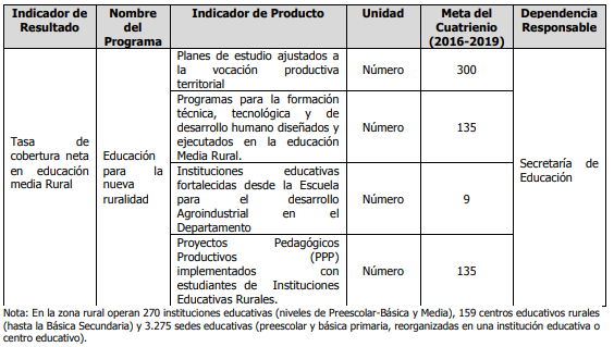 Metas sobre investigación y producción de conocimiento de punta