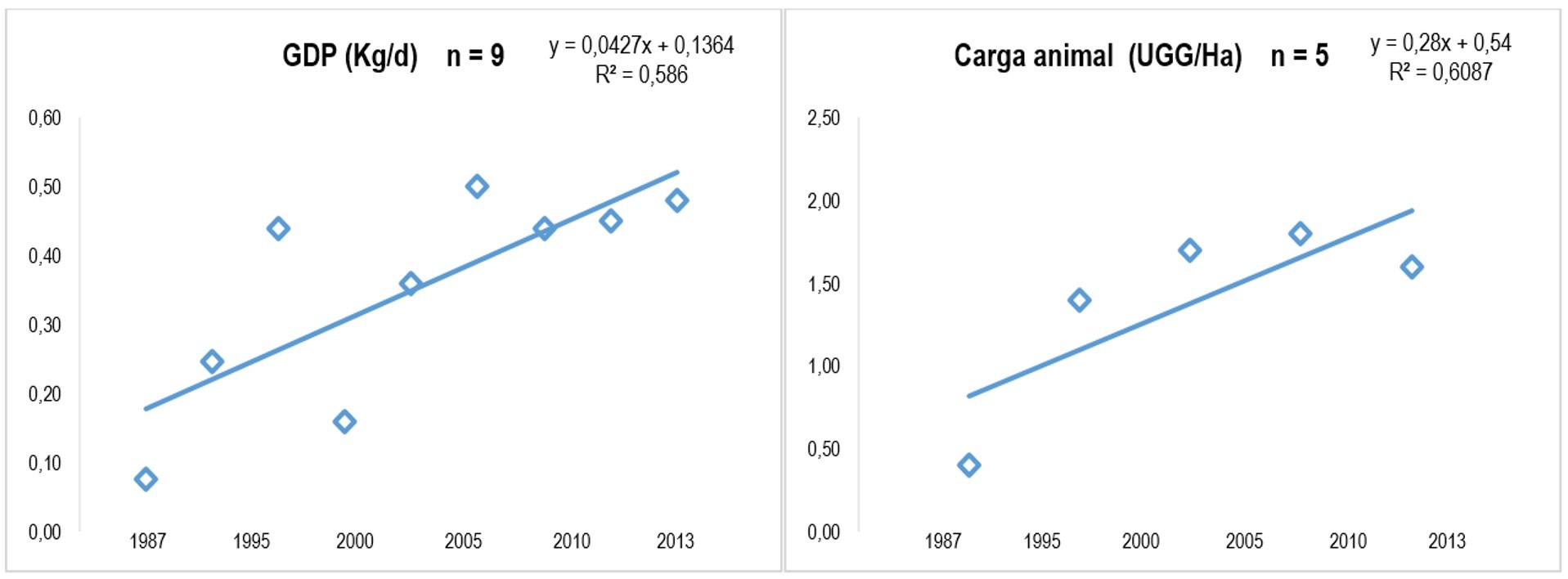 Variación en
Fracciones Químicas de Dichantium Aristatum en
Estudios publicados entre 1985 y 2015 en Colombia. 