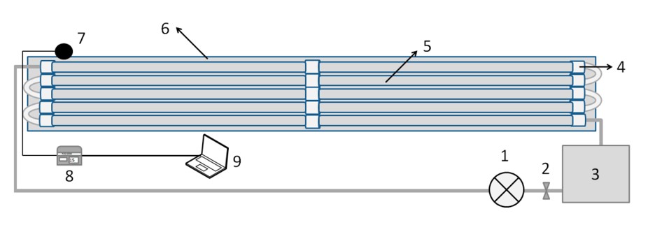 Esquema del sistema fotocatalítico empleado
para el experimento.