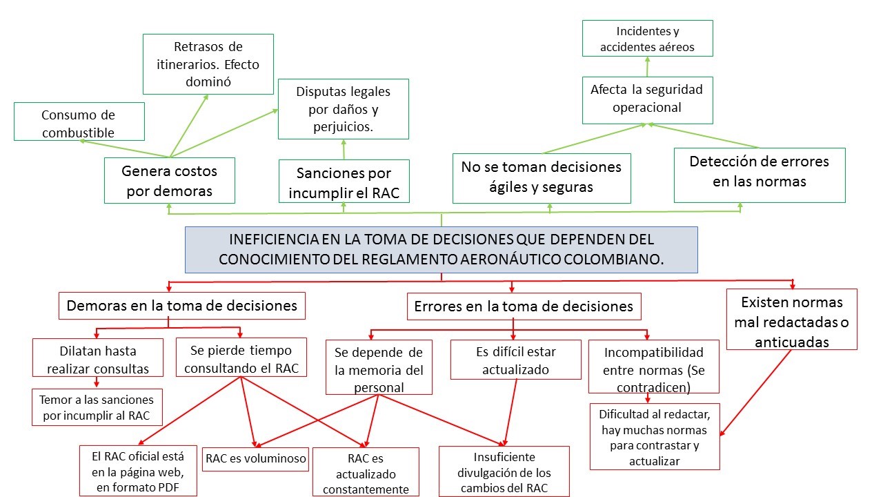 Árbol de problemas