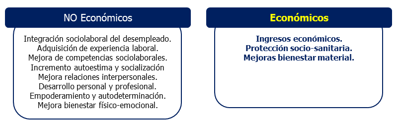 Aproximación a los principales
cambios en los empleados contratados con el PEL.