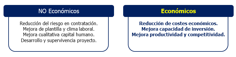 Aproximación a los principales
cambios en los contratadores del PEL