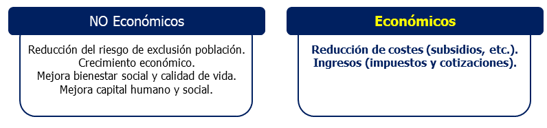 Aproximación a los principales
cambios inducidos por el PEL en las administraciones públicas