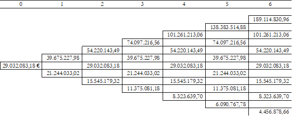 Árbol  de valor actual neto binomial 