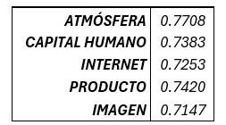 Pruebas de confiabilidad por  componente