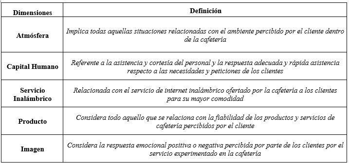Conceptualizaci&oacute;n por componente